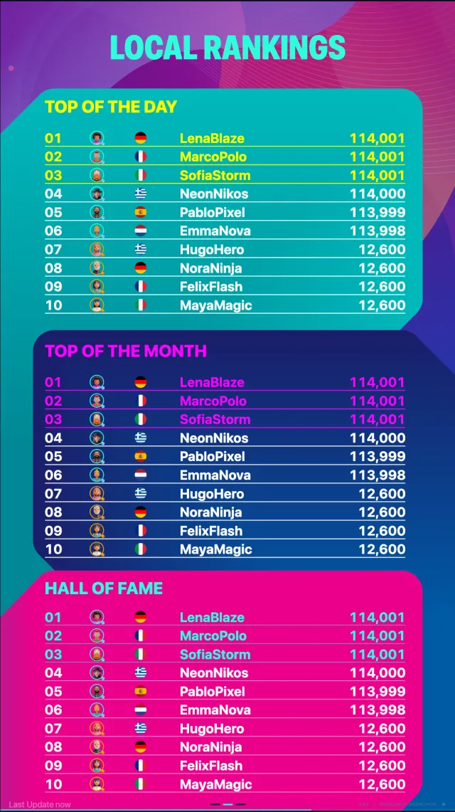 Ranglisten-Bildschirm der Location mit Hall of Fame, Top des Monats und Top des Tages