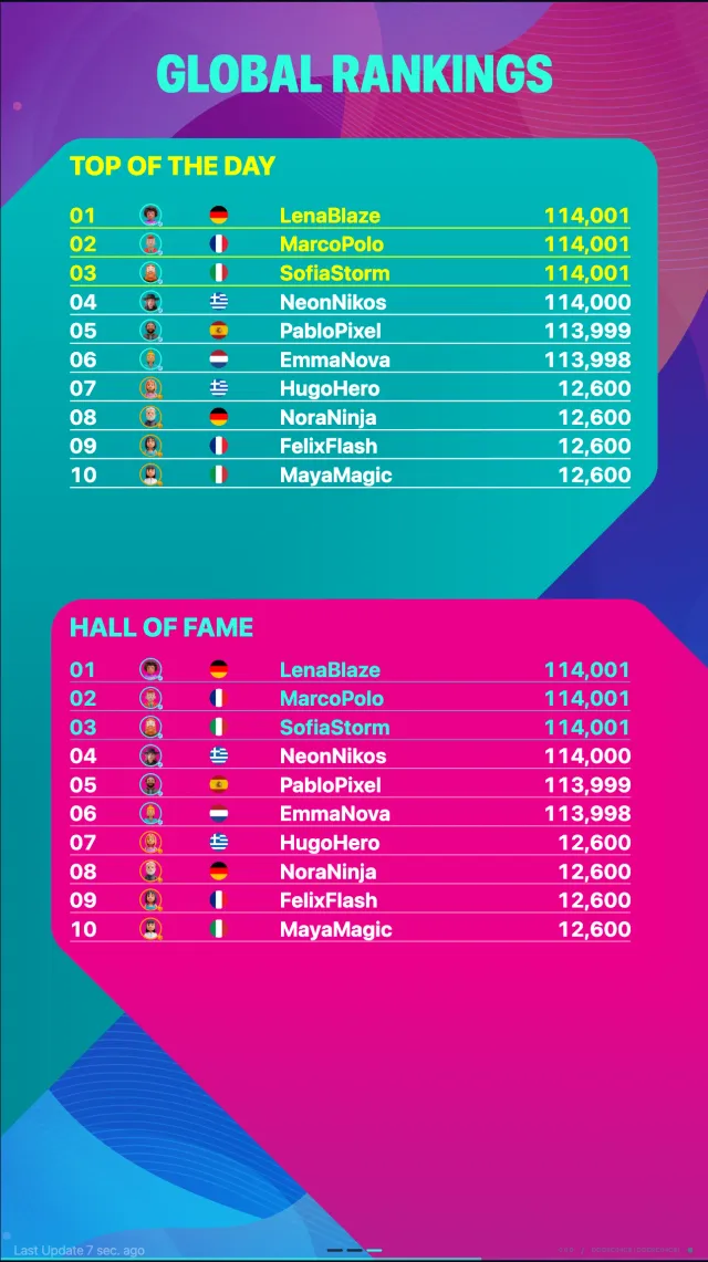 Ranglisten-Bildschirm der Location mit Hall of Fame, Top des Monats und Top des Tages